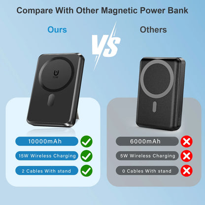 Magnetic Portable Charger, 10000Mah Magsafe Power Bank with Built in USB-C & Lighting Cable, Foldable Stand 22.5W Fast Charging Battery Pack for Iphone 16/15/14/13/12 Series, Black